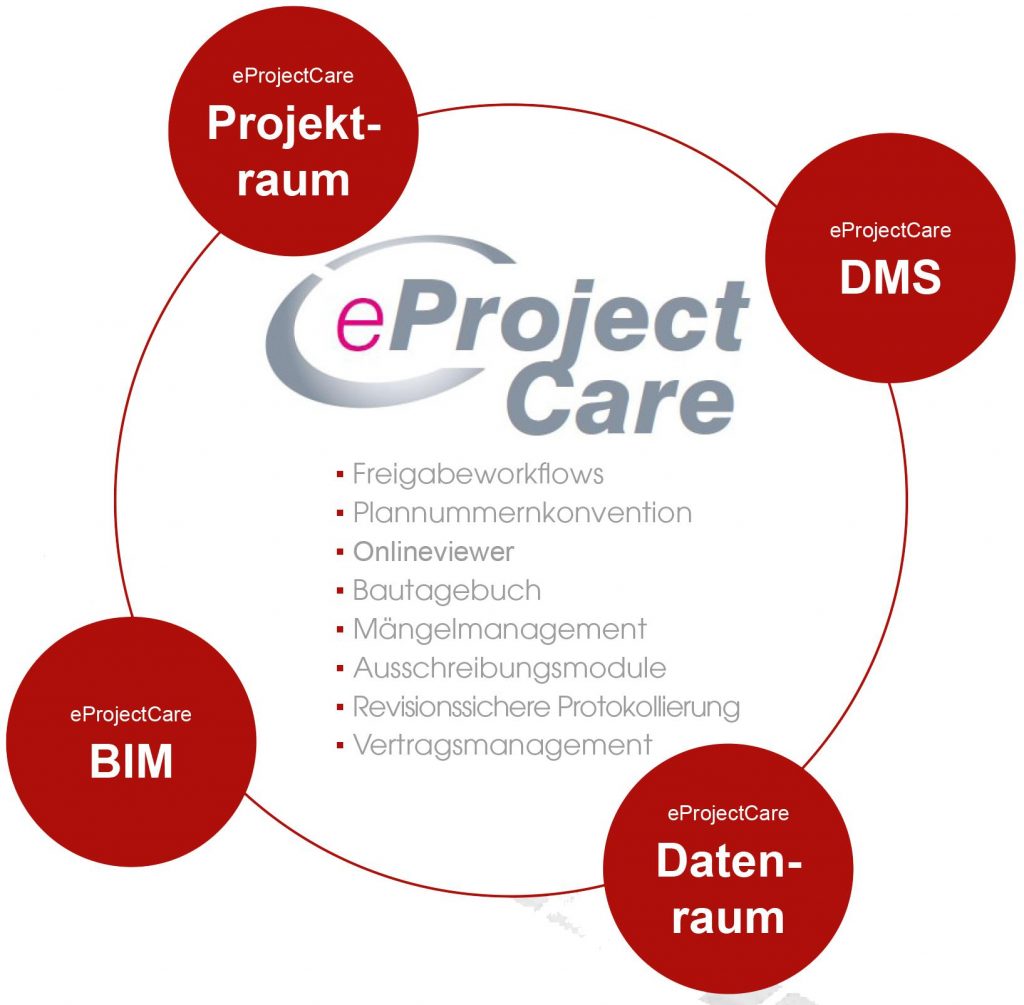 Webinar Concept, education